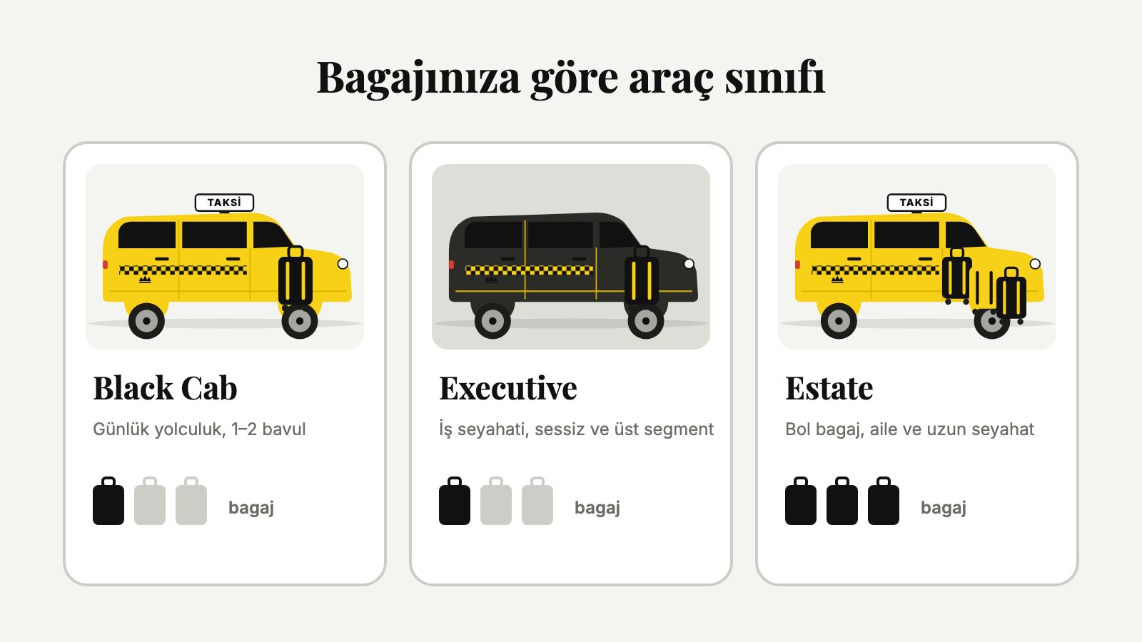 Bagaja göre araç sınıfı: Black Cab, Executive ve Estate
